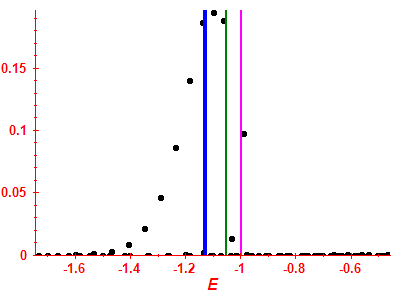 Strength function